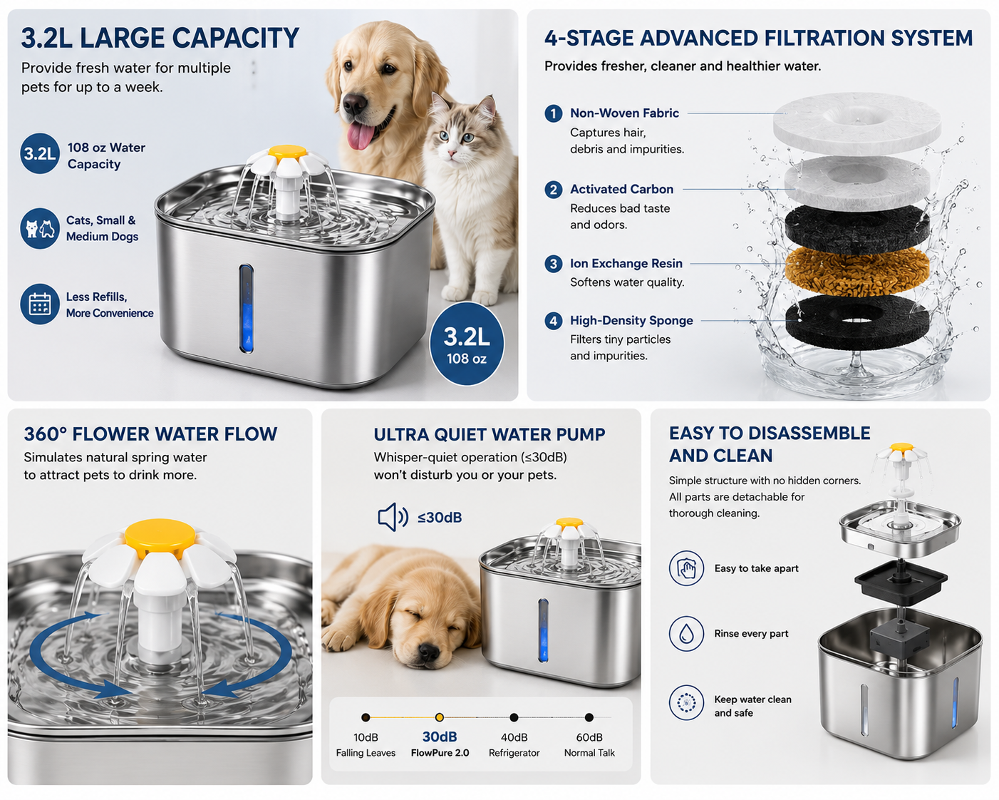 Mavurelo™ FlowPure 2.0 Stainless Steel Pet Water Fountain