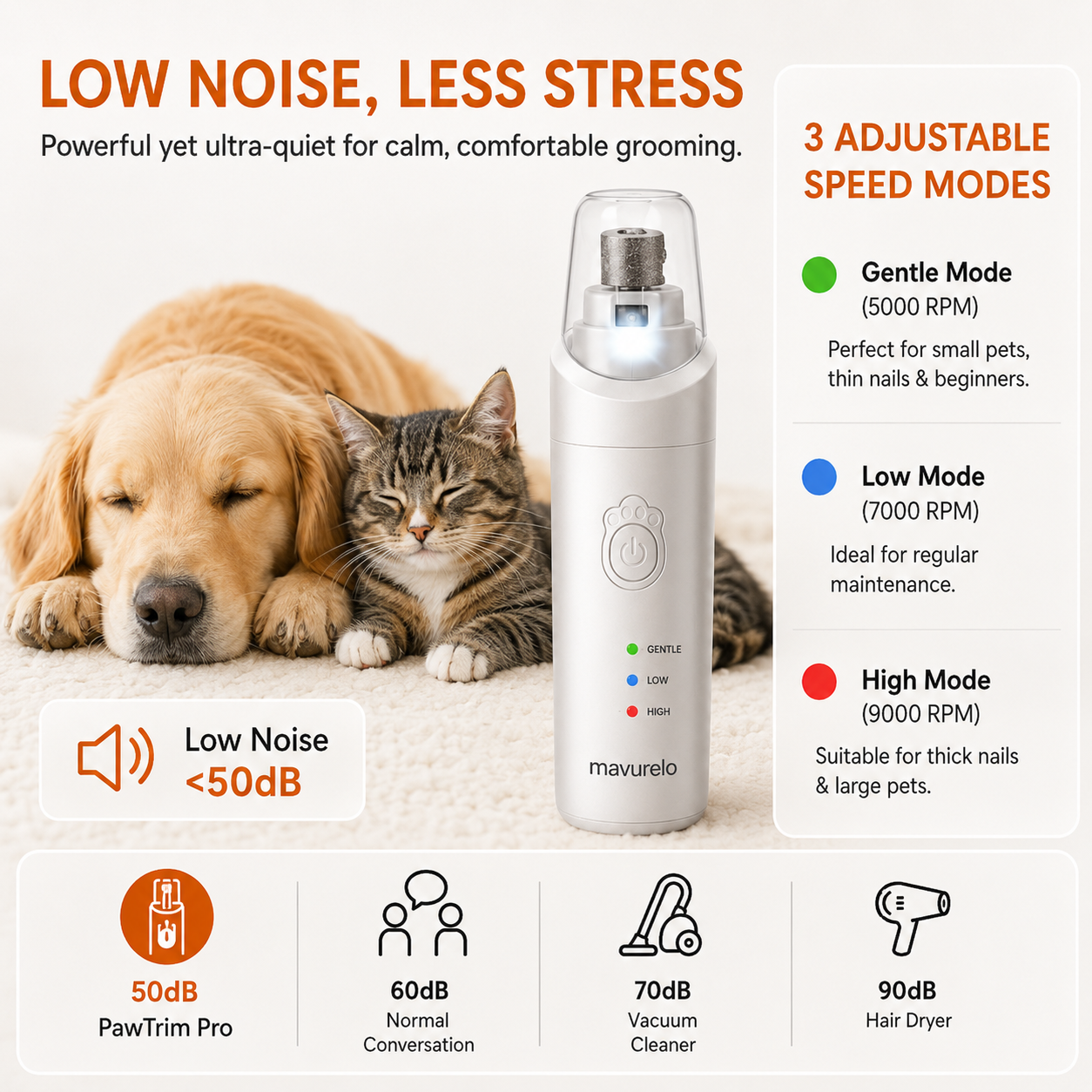 Mavurelo™ PawTrim Pro 3-in-1 LED Pet Nail Grinder &amp; Trimmer – Low-Noise USB-C Rechargeable Nail Care Tool