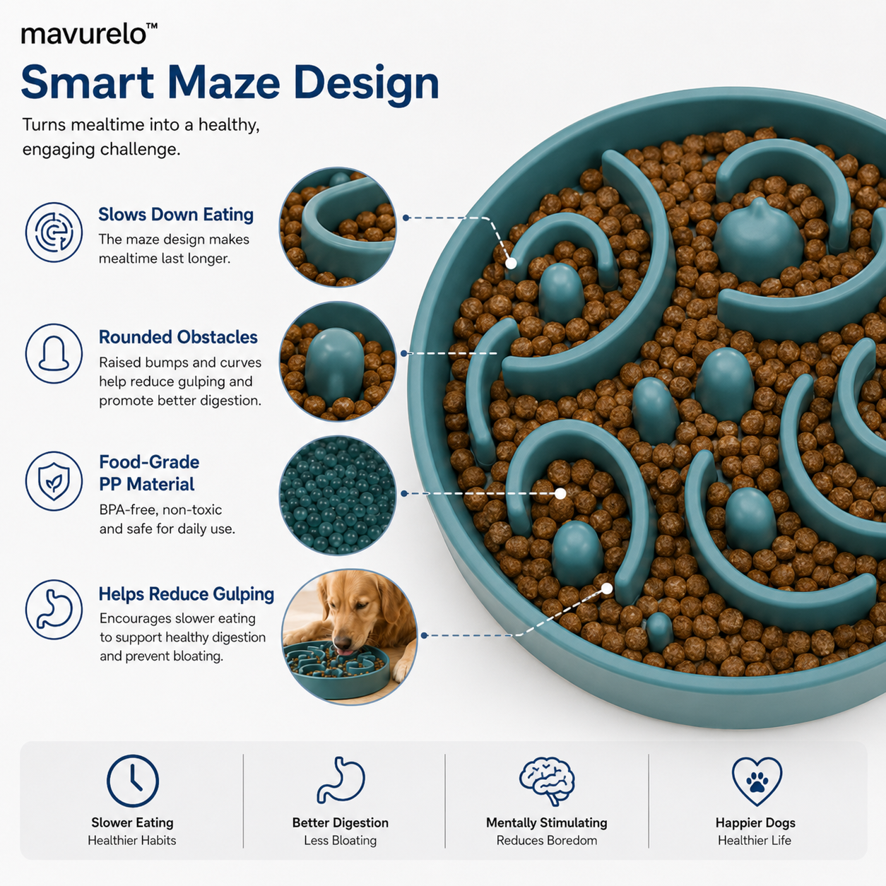 Mavurelo™ PuzzleFlow Slow Feeder Bowl – Interactive Maze Feeding Bowl for Dogs with Non-Slip Base