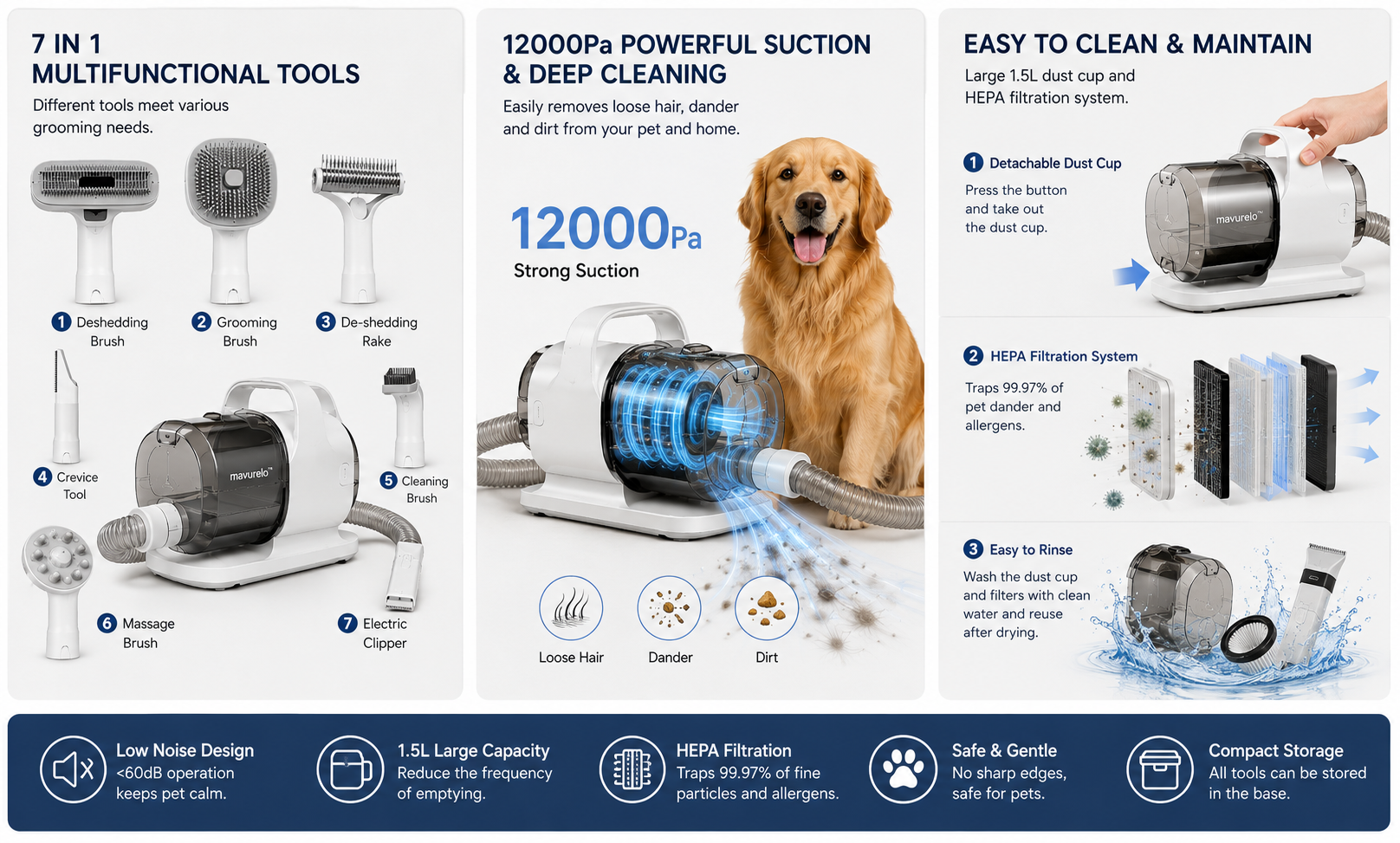 Mavurelo™ FurGuard Pro Pet Grooming Vacuum Kit – 7-in-1 Low-Noise Grooming and Shedding System for Dogs and Cats