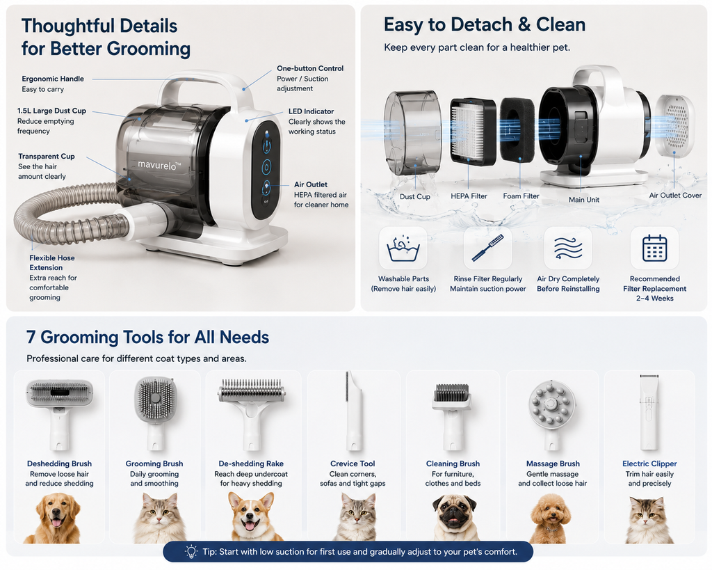 Mavurelo™ FurGuard Pro Pet Grooming Vacuum Kit – 7-in-1 Low-Noise Grooming and Shedding System for Dogs and Cats
