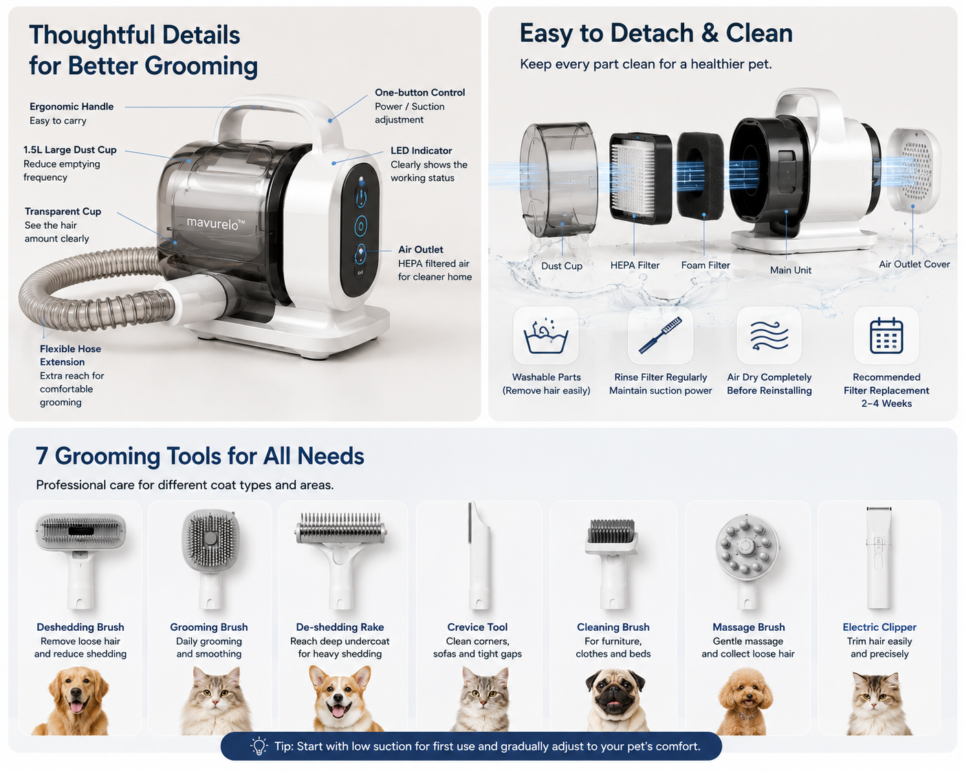 Mavurelo™ FurGuard Pro Pet Grooming Vacuum Kit – 7-in-1 Low-Noise Grooming and Shedding System for Dogs and Cats
